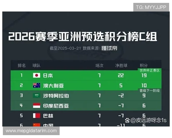 2026年世界杯亚洲区预选赛最新积分榜公布，热门球队晋级前景全方位解读